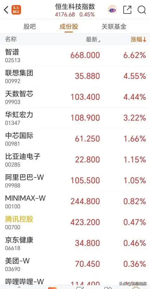 广源优配源头直采品质检测与货品追溯